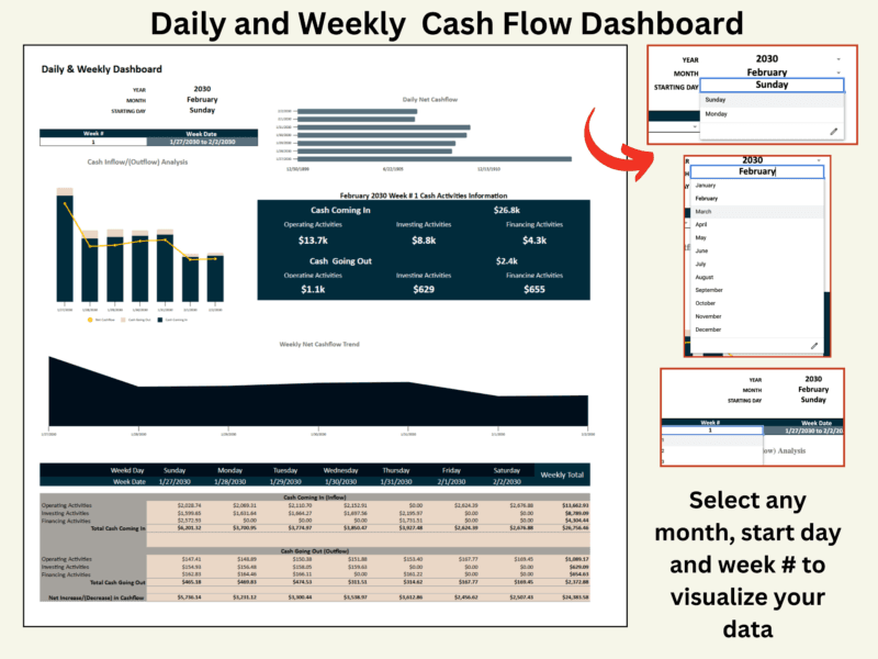 Daily and weekly cash flow dashboard: select the month, start day and week to see daily net cash flow, cash inflow and outflow analysis, the week's cash activities, and a weekly net cash flow trend.