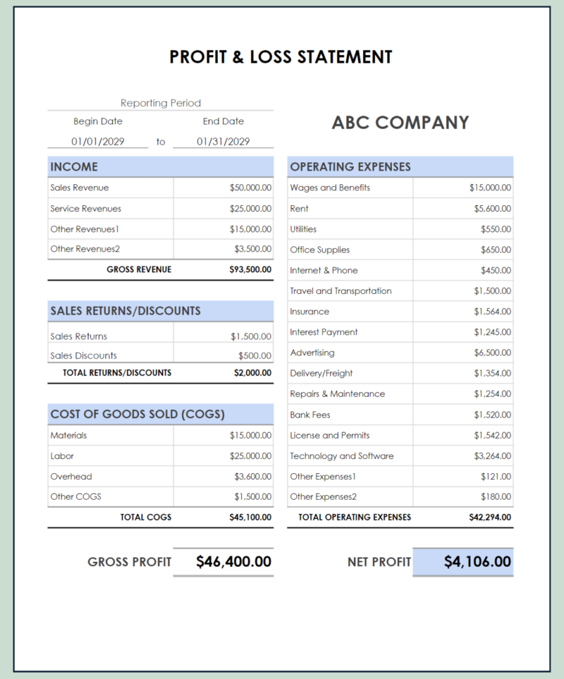 Profit and loss statement in light blue for a sample company for one month: income, returns and discounts, cost of goods sold, gross profit, operating expenses and net profit.