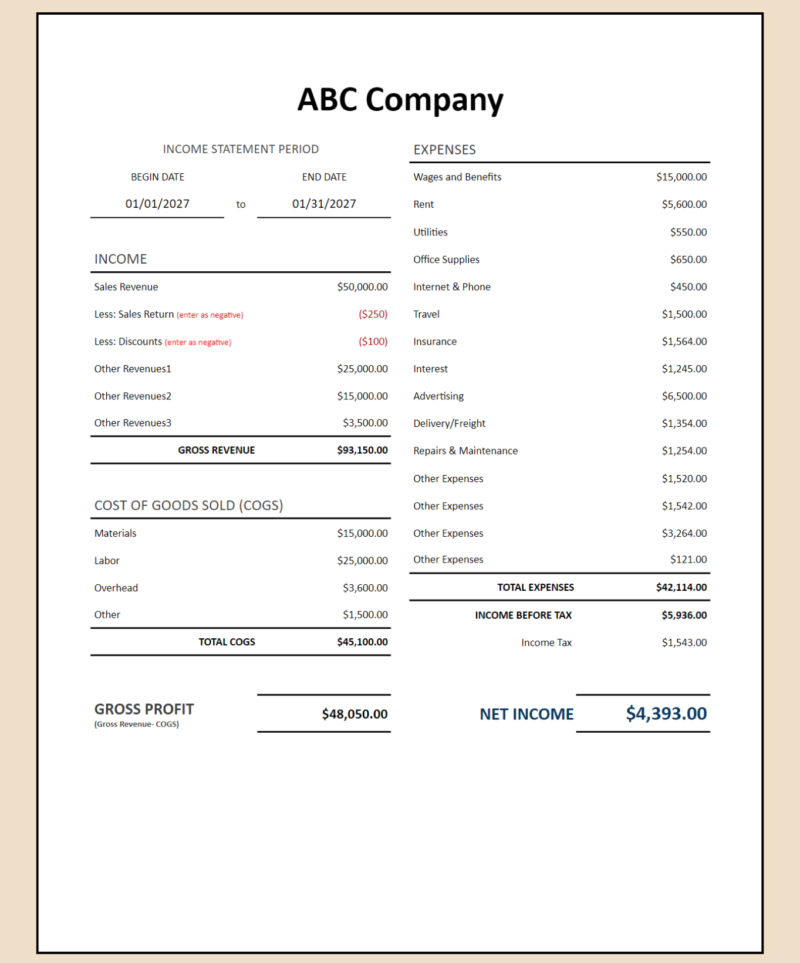 Income statement for a sample company for one month: income, returns and discounts, cost of goods sold, gross profit, expenses, income before tax and net income.