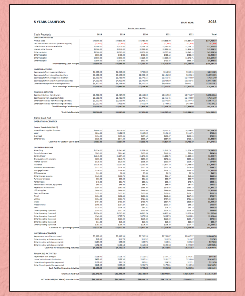 406 Five-year cash flow statement for a sample company: cash receipts and cash paid out for each of five years, with totals.
