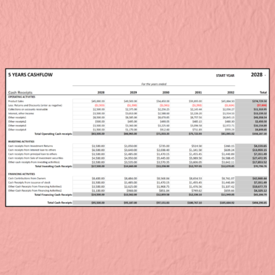 408 Five-year cash flow statement, cash receipts: operating, investing and financing receipts for each year from the start year chosen, with totals.