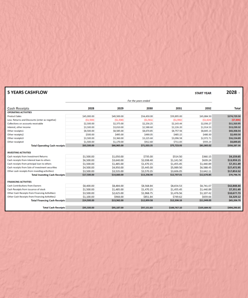 408 Five-year cash flow statement, cash receipts: operating, investing and financing receipts for each year from the start year chosen, with totals.