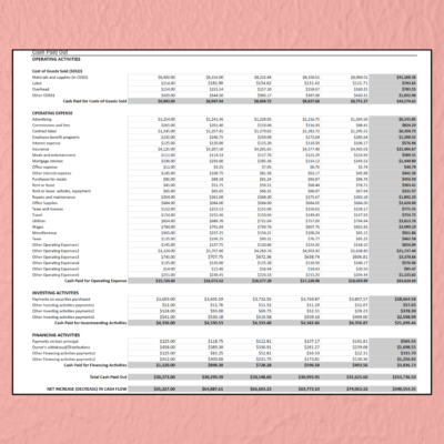 409 Five-year cash flow statement, cash paid out: operating, investing and financing payments for each year, and the net increase or decrease in cash.