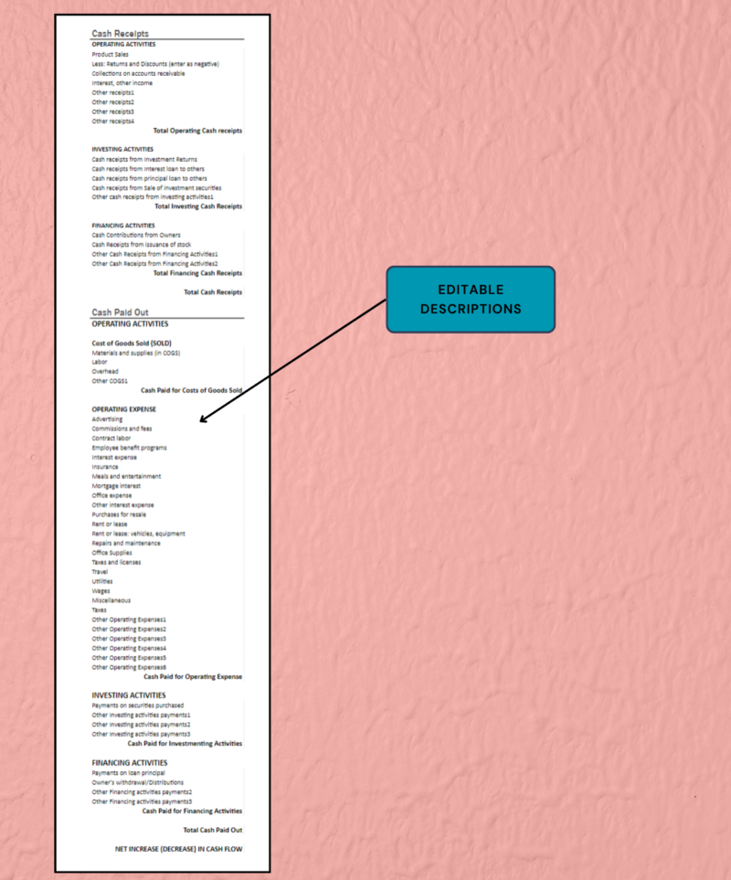 410 Five-year cash flow statement descriptions can be edited.