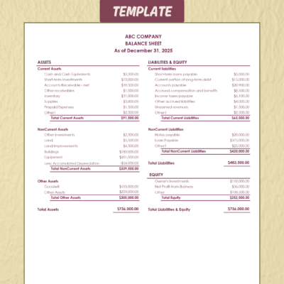 Balance sheet template for a sample company at year end: current, noncurrent and other assets, current and noncurrent liabilities, and equity, with totals.