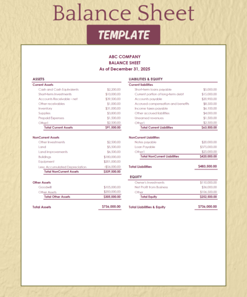 Balance sheet template for a sample company at year end: current, noncurrent and other assets, current and noncurrent liabilities, and equity, with totals.