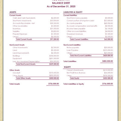 Balance sheet in burgundy for a sample company at year end: current, noncurrent and other assets, current and noncurrent liabilities, and equity.