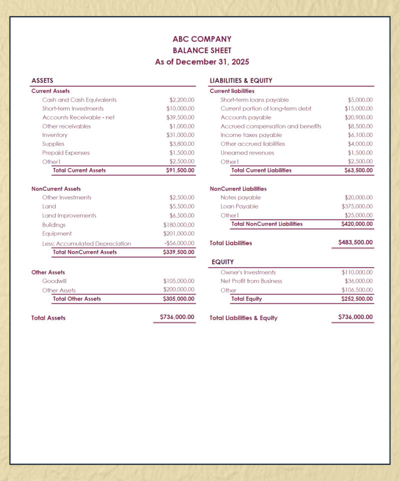 Balance sheet in burgundy for a sample company at year end: current, noncurrent and other assets, current and noncurrent liabilities, and equity.
