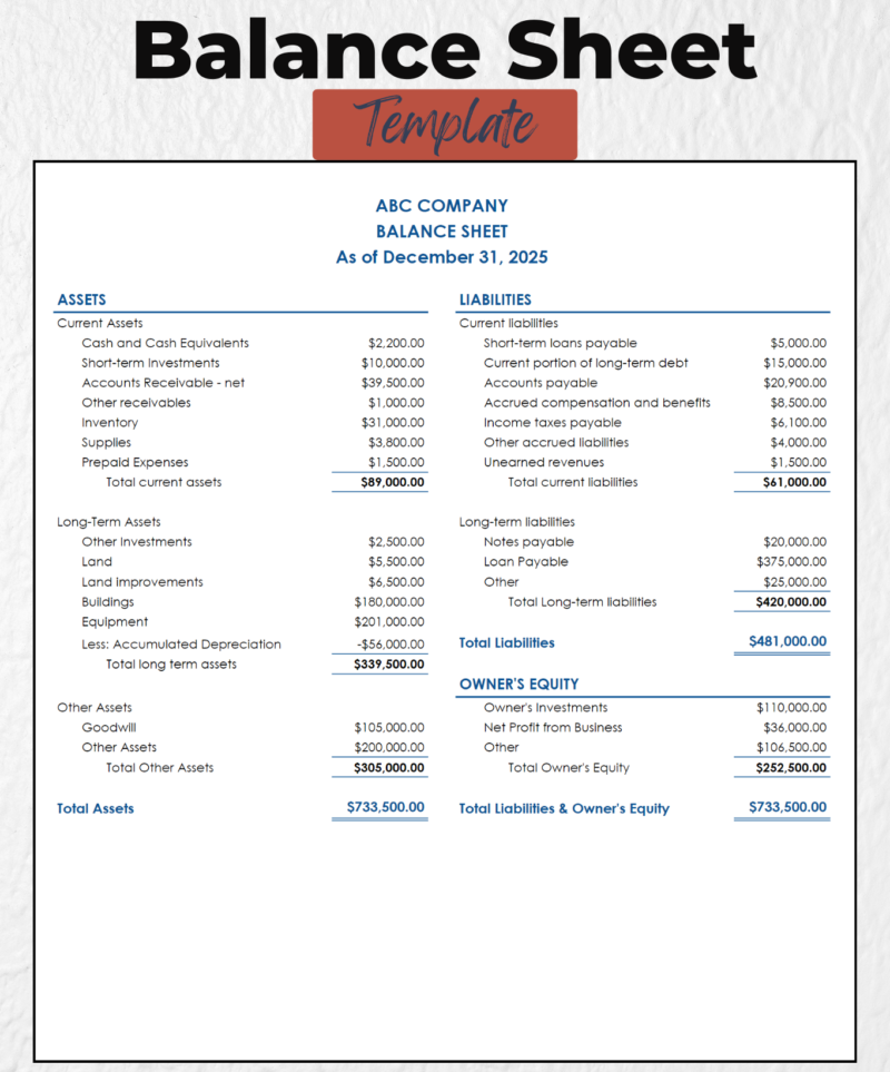 Balance sheet template for a sample company at year end: current, long-term and other assets, current and long-term liabilities, and owner's equity, with totals.