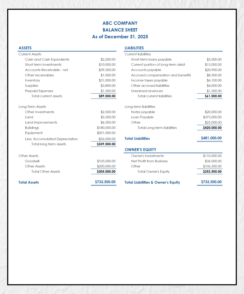 Balance sheet in blue for a sample company at year end: current, long-term and other assets, liabilities and owner's equity.