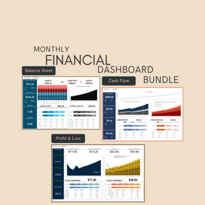 Monthly financial dashboard bundle: balance sheet, cash flow, and profit and loss dashboards, each with charts and month-to-month figures.