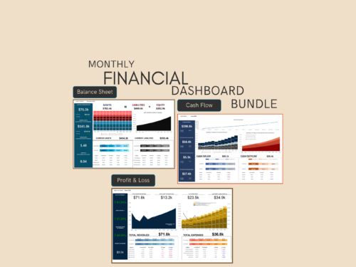 42 Monthly financial dashboard bundle: balance sheet, cash flow, and profit and loss dashboards, each with charts and month-to-month figures.
