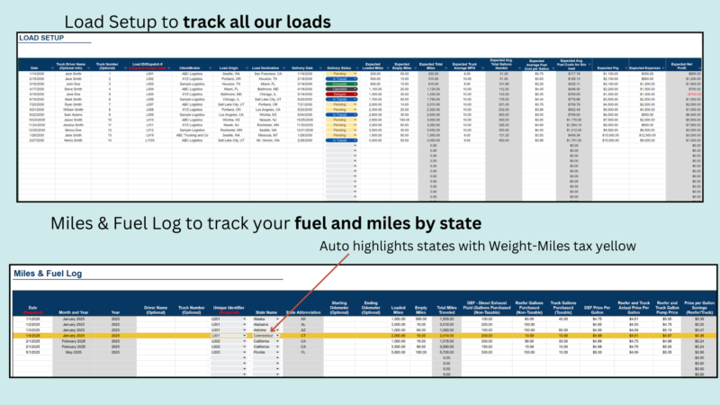 43 Load setup to track all loads, and a miles and fuel log to track fuel and miles by state; states with weight-mile tax are highlighted yellow.