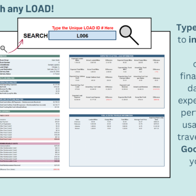 Load search: type a load number to see its operational, financial and load data, including expected versus actual performance, fuel usage and states traveled.