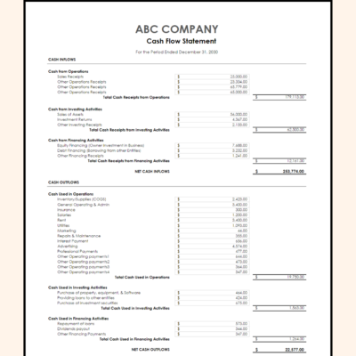 44 Cash flow statement for a sample company for one period: cash inflows and outflows from operations, investing and financing, and the net increase or decrease in cash.