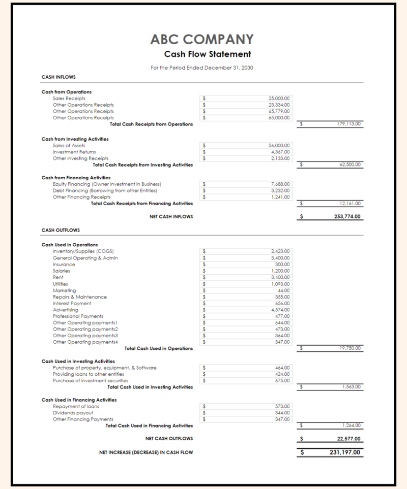 45 Cash flow statement for a sample company for the year: cash inflows from operations, investing and financing, cash outflows, and the net increase or decrease in cash.