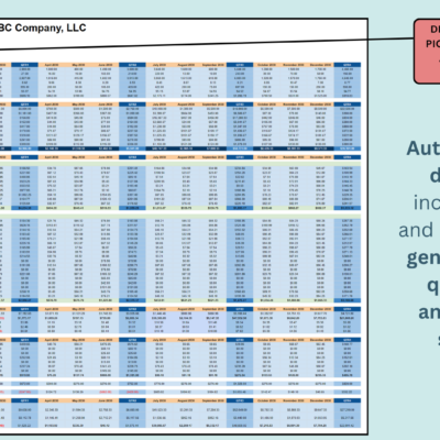 Trucking profit and loss analysis with a start month and year selector: data is pulled from the income, expense and miles and fuel logs to create monthly, quarterly and annual statements.