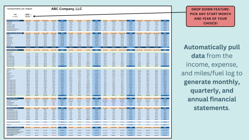 Trucking profit and loss analysis with a start month and year selector: data is pulled from the income, expense and miles and fuel logs to create monthly, quarterly and annual statements.