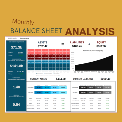 Monthly balance sheet analysis for a chosen month: assets, liabilities and equity, cash, working capital, current ratio and debt ratio, monthly charts and a net worth trend, and current assets and liabilities compared with the prior month.