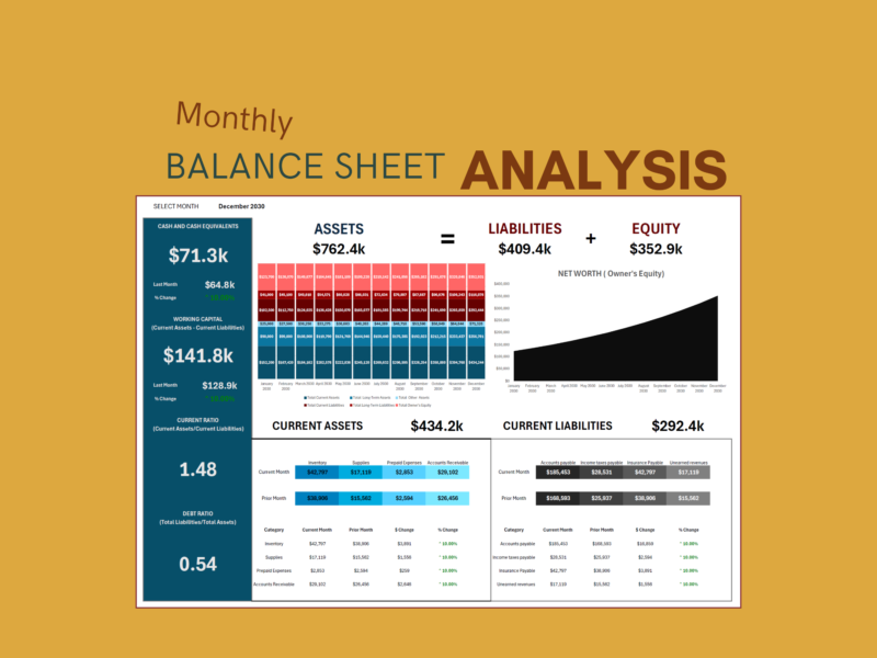 Monthly balance sheet analysis for a chosen month: assets, liabilities and equity, cash, working capital, current ratio and debt ratio, monthly charts and a net worth trend, and current assets and liabilities compared with the prior month.
