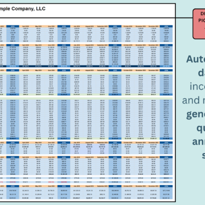 46 Trucking profit and loss analysis with a start month and year selector: data is pulled from the income, expense and miles and fuel logs to create monthly, quarterly and annual statements.