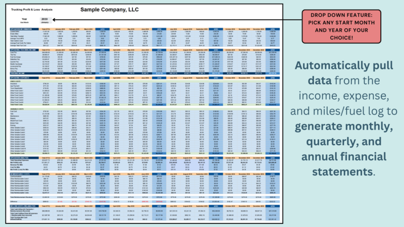 46 Trucking profit and loss analysis with a start month and year selector: data is pulled from the income, expense and miles and fuel logs to create monthly, quarterly and annual statements.