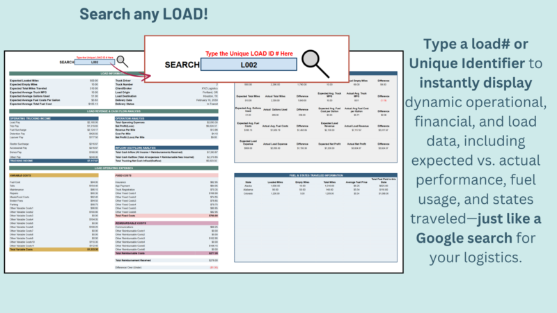 47 Load search: type a load number to see its operational, financial and load data, including expected versus actual performance, fuel usage and states traveled.