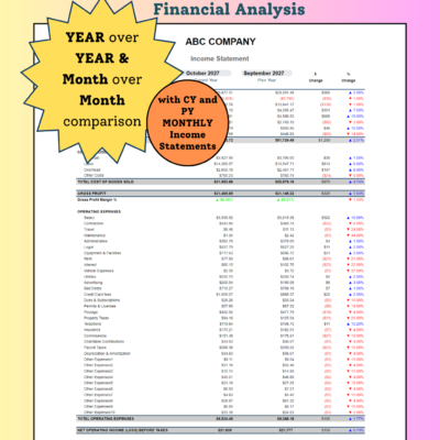 479 Income statement financial analysis: revenue, cost of goods sold, gross profit, operating expenses and operating income for two periods side by side, with dollar and percent change, for year-over-year and month-over-month comparison. Current and prior year monthly income statements are included.