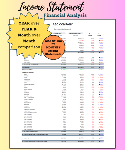 Income statement financial analysis: revenue, cost of goods sold, gross profit, operating expenses and operating income for two periods side by side, with dollar and percent change, for year-over-year and month-over-month comparison. Current and prior year monthly income statements are included.