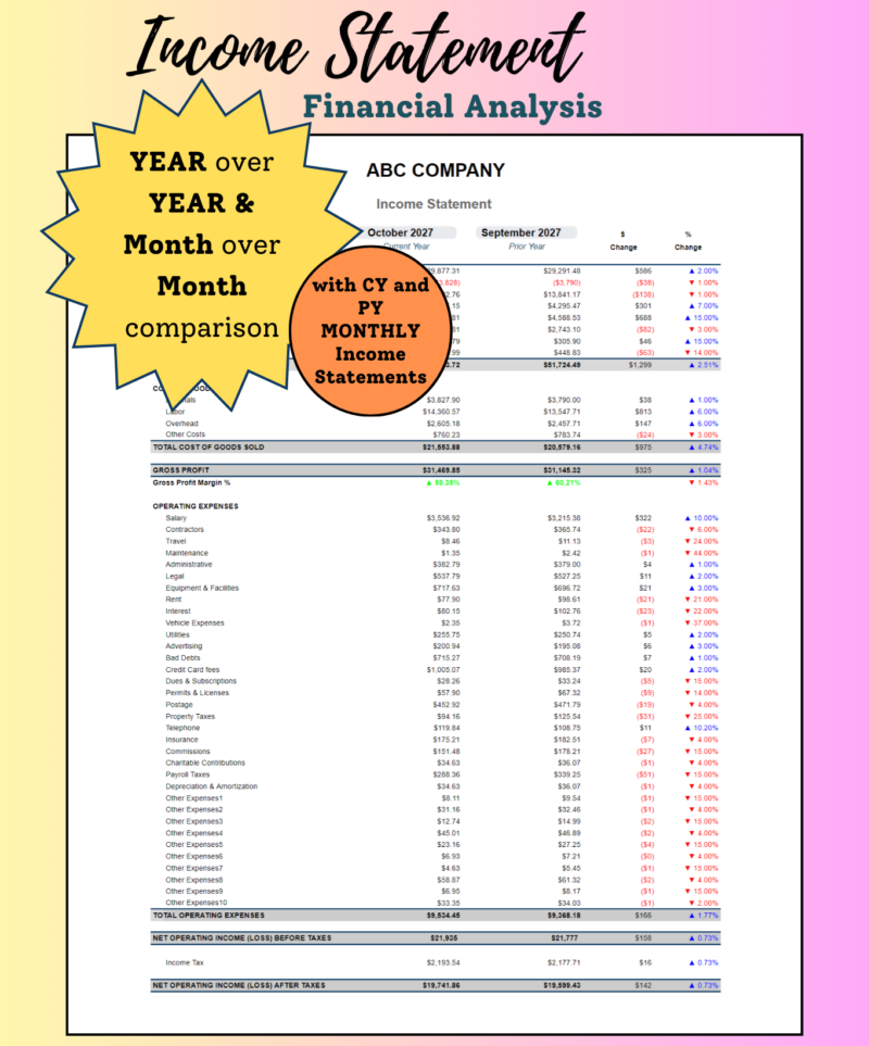 479 Income statement financial analysis: revenue, cost of goods sold, gross profit, operating expenses and operating income for two periods side by side, with dollar and percent change, for year-over-year and month-over-month comparison. Current and prior year monthly income statements are included.