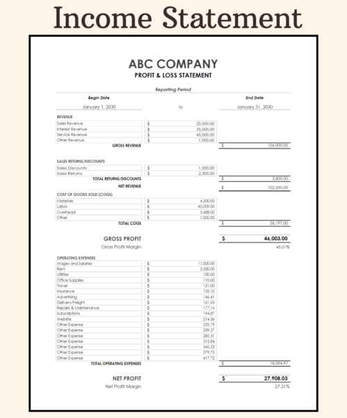 Income statement for a sample company for one reporting period: revenue, sales returns and discounts, net revenue, cost of goods sold, gross profit and margin, operating expenses, net profit and margin.