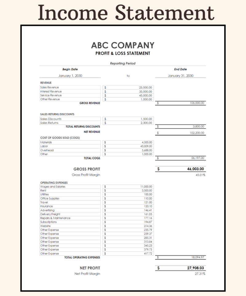 Income statement for a sample company for one reporting period: revenue, sales returns and discounts, net revenue, cost of goods sold, gross profit and margin, operating expenses, net profit and margin.