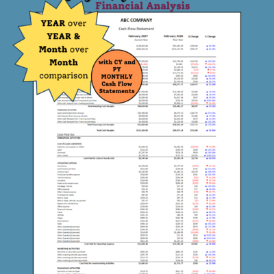 480 Cash flow financial analysis: cash receipts and cash paid out by activity for two periods side by side, with dollar and percent change, for year-over-year and month-over-month comparison. Current and prior year monthly cash flow statements are included.