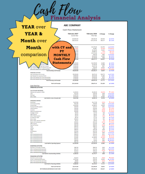 Cash flow financial analysis: cash receipts and cash paid out by activity for two periods side by side, with dollar and percent change, for year-over-year and month-over-month comparison. Current and prior year monthly cash flow statements are included.
