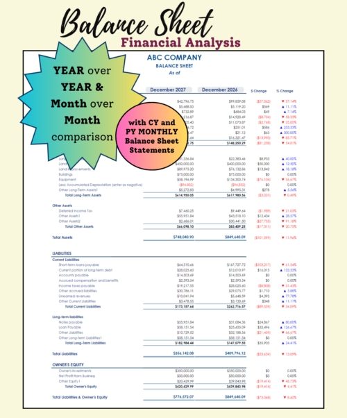 Balance sheet financial analysis: assets, liabilities and owner's equity for two dates side by side, with dollar and percent change, for year-over-year and month-over-month comparison. Current and prior year monthly balance sheets are included.
