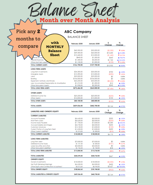 Balance sheet month-over-month analysis: pick any two months to compare assets, liabilities and owner's equity, with dollar and percent change. A monthly balance sheet is included.