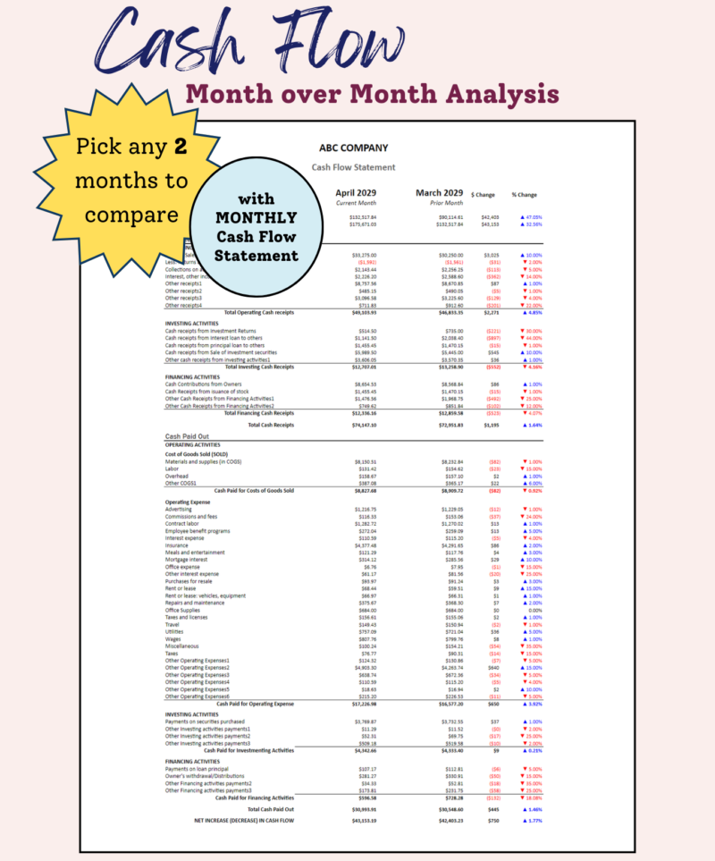 483 Cash flow month-over-month analysis: pick any two months to compare cash receipts and cash paid out by activity, with dollar and percent change. A monthly cash flow statement is included.
