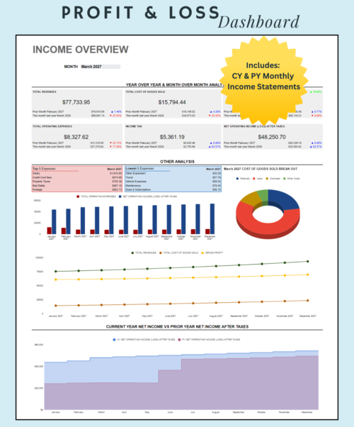 Profit and loss dashboard for a chosen month: revenue, cost of goods sold, operating expenses, income tax and operating income compared with the prior month and the same month last year, top and lowest expenses, monthly charts, and current versus prior year net income.