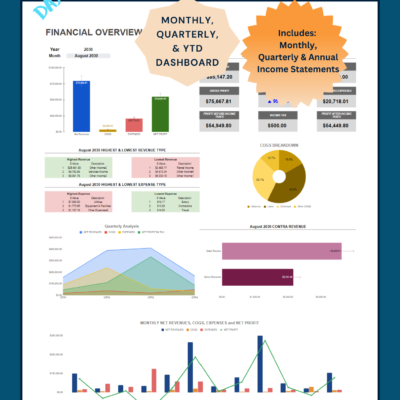Income statement dashboard with monthly, quarterly and year-to-date views: net revenue, gross profit, profit before and after tax, highest and lowest revenue and expense types, cost of goods sold breakdown, quarterly analysis and monthly trends.