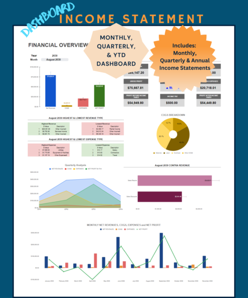 Income statement dashboard with monthly, quarterly and year-to-date views: net revenue, gross profit, profit before and after tax, highest and lowest revenue and expense types, cost of goods sold breakdown, quarterly analysis and monthly trends.