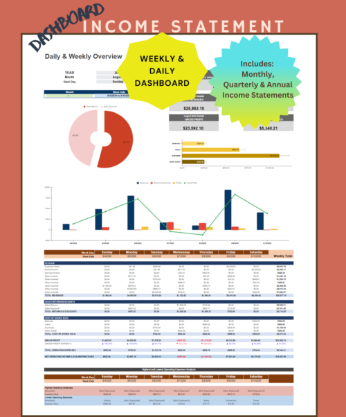 Income statement dashboard, weekly and daily: revenue, returns and discounts, cost of goods sold, gross profit and operating income for each day of a chosen week, charts, and the highest and lowest operating expenses. Monthly, quarterly and annual income statements are included.
