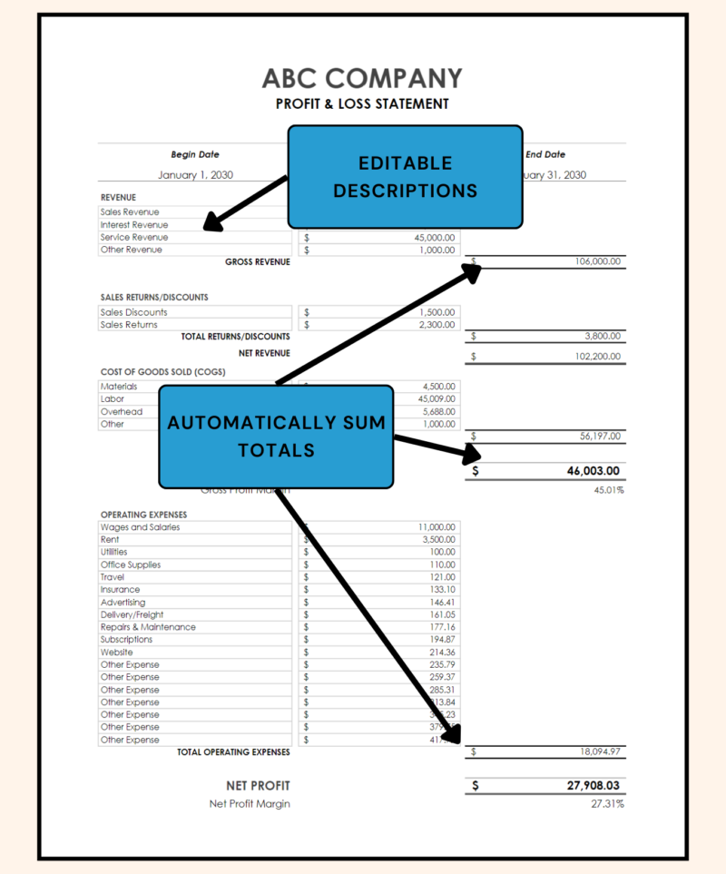 Profit and loss statement with notes: descriptions can be edited and totals are summed automatically.