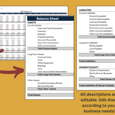 Balance sheet lines for current, long-term and other assets, liabilities and owner's equity; all descriptions can be edited.