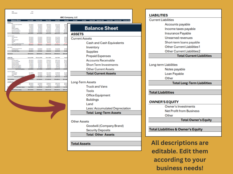 Balance sheet lines for current, long-term and other assets, liabilities and owner's equity; all descriptions can be edited.