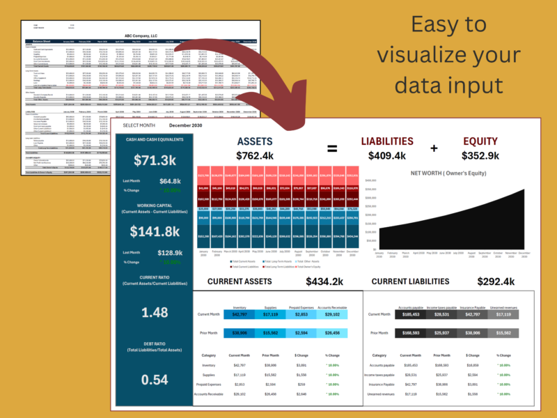 Monthly balance sheet entries feed the balance sheet dashboard.