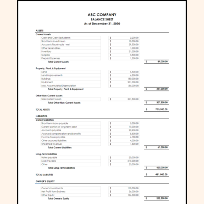 52 Balance sheet for a sample company at year end: current assets, property, plant and equipment, other non-current assets, current and long-term liabilities, and owner's equity, with totals.