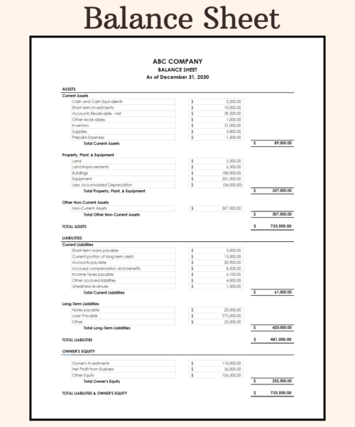 Balance sheet for a sample company at year end: current assets, property, plant and equipment, other non-current assets, current and long-term liabilities, and owner's equity, with totals.