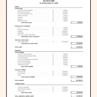 53 Balance sheet for a sample company at year end: current assets, property, plant and equipment, other non-current assets, current and long-term liabilities, and owner's equity.