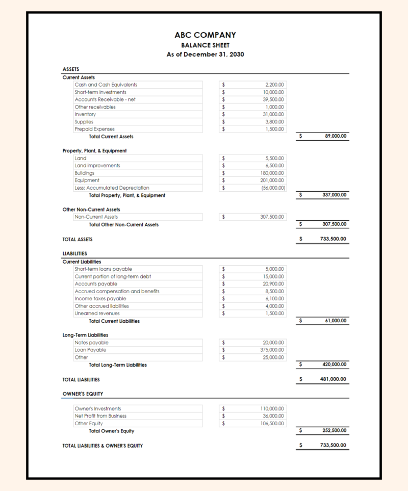 53 Balance sheet for a sample company at year end: current assets, property, plant and equipment, other non-current assets, current and long-term liabilities, and owner's equity.