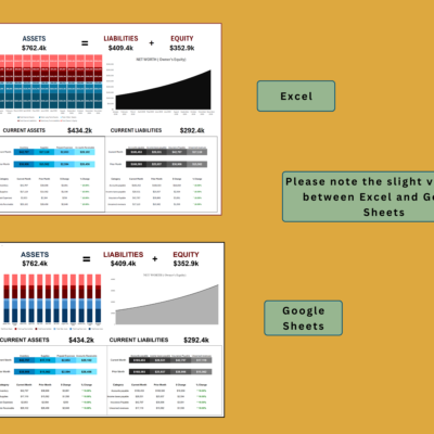 The balance sheet dashboard in Excel and in Google Sheets, with slight differences between the two.